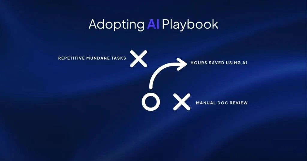 Coaching AI Into Your Practice: A Playbook