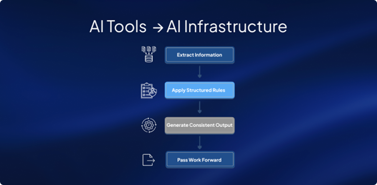Agentic AI and Multi-Agent Systems: Rethinking Firm Operations