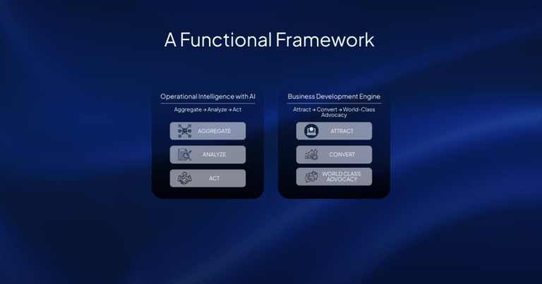 A Functional Approach to Implementation and Business Development