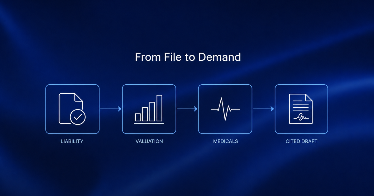 Diagram of a demand package pipeline: liability, valuation, medicals and a cited draft